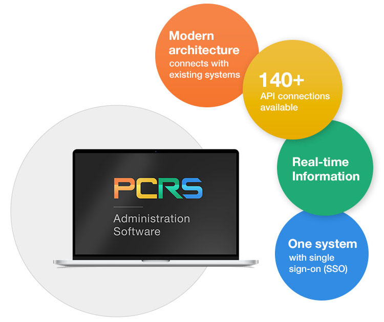 pcrs f and i integration partners infographic