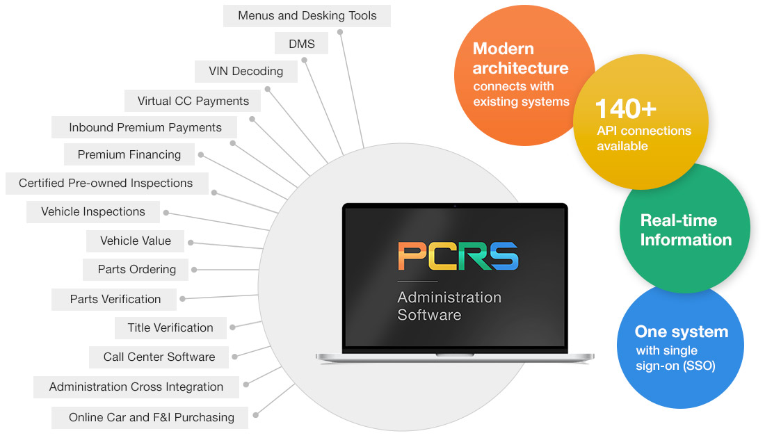pcrs f and i integration partners infographic
