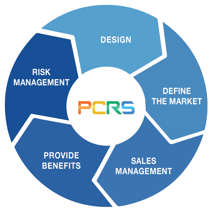 Full product lifecycle infographic