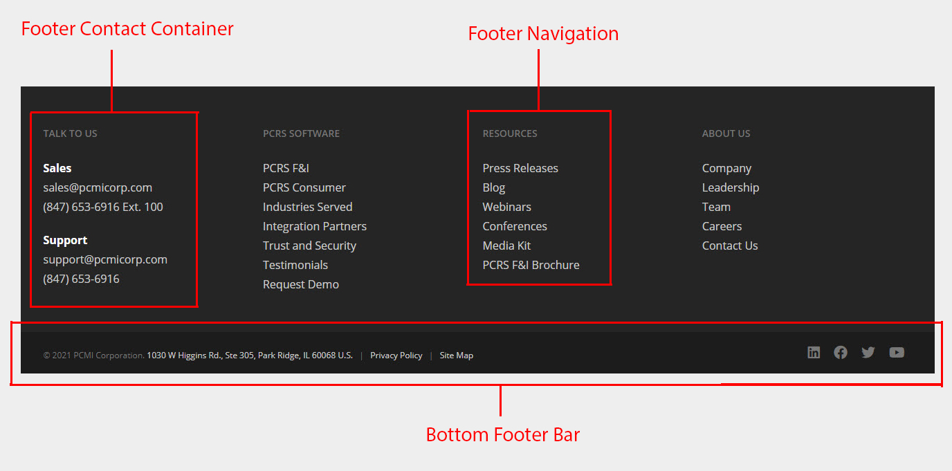 Glossary Footer