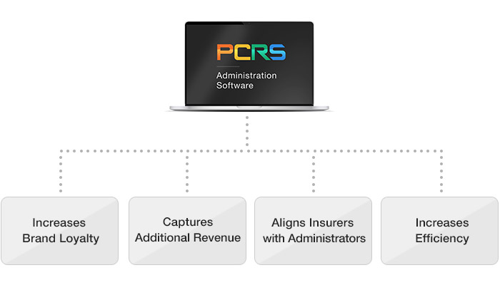 Insurtech in the Insurance Industry infographic