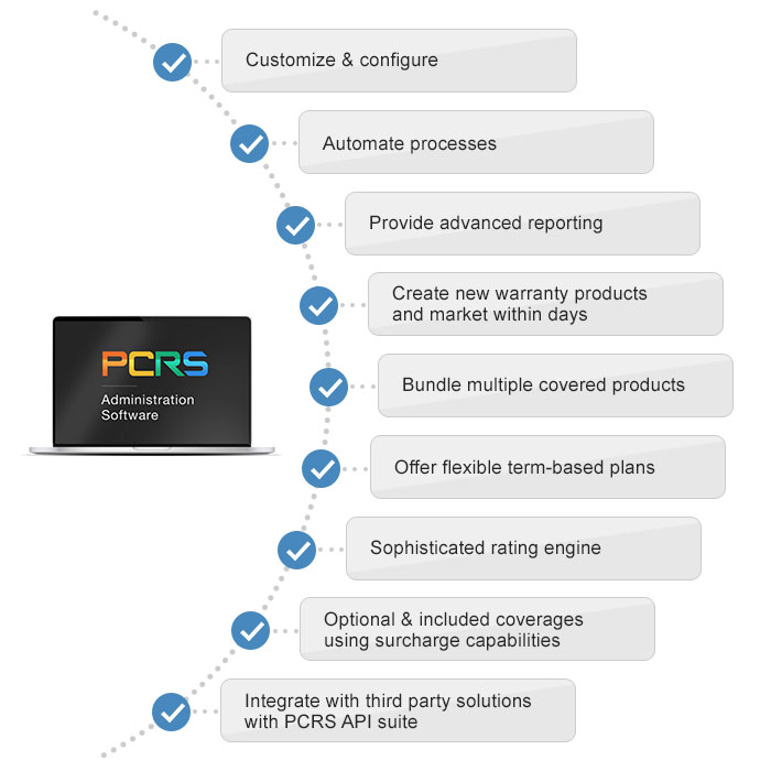 Consumer Warranty Software inforgraphic