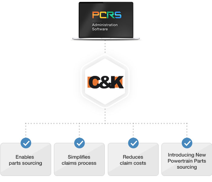 PCRS and C&K Infographic