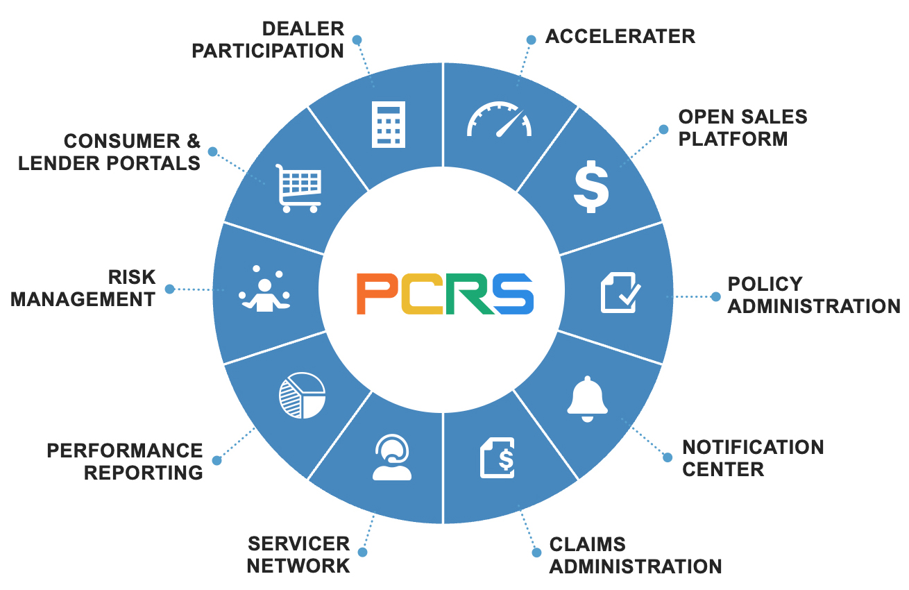 PCRS - product infographic