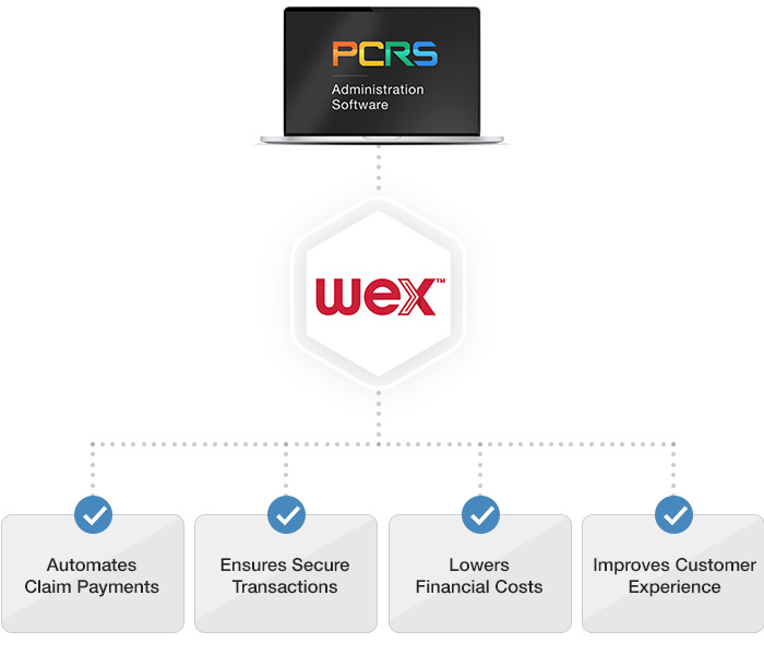 wex and PCMI - Virtual Claims Payment Integration