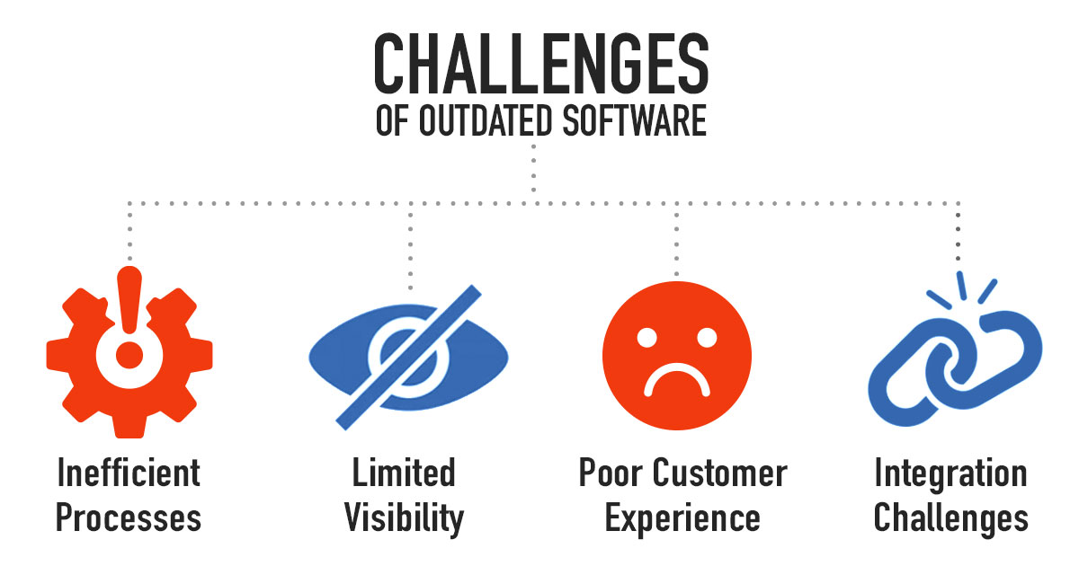 Challenges of outdated software