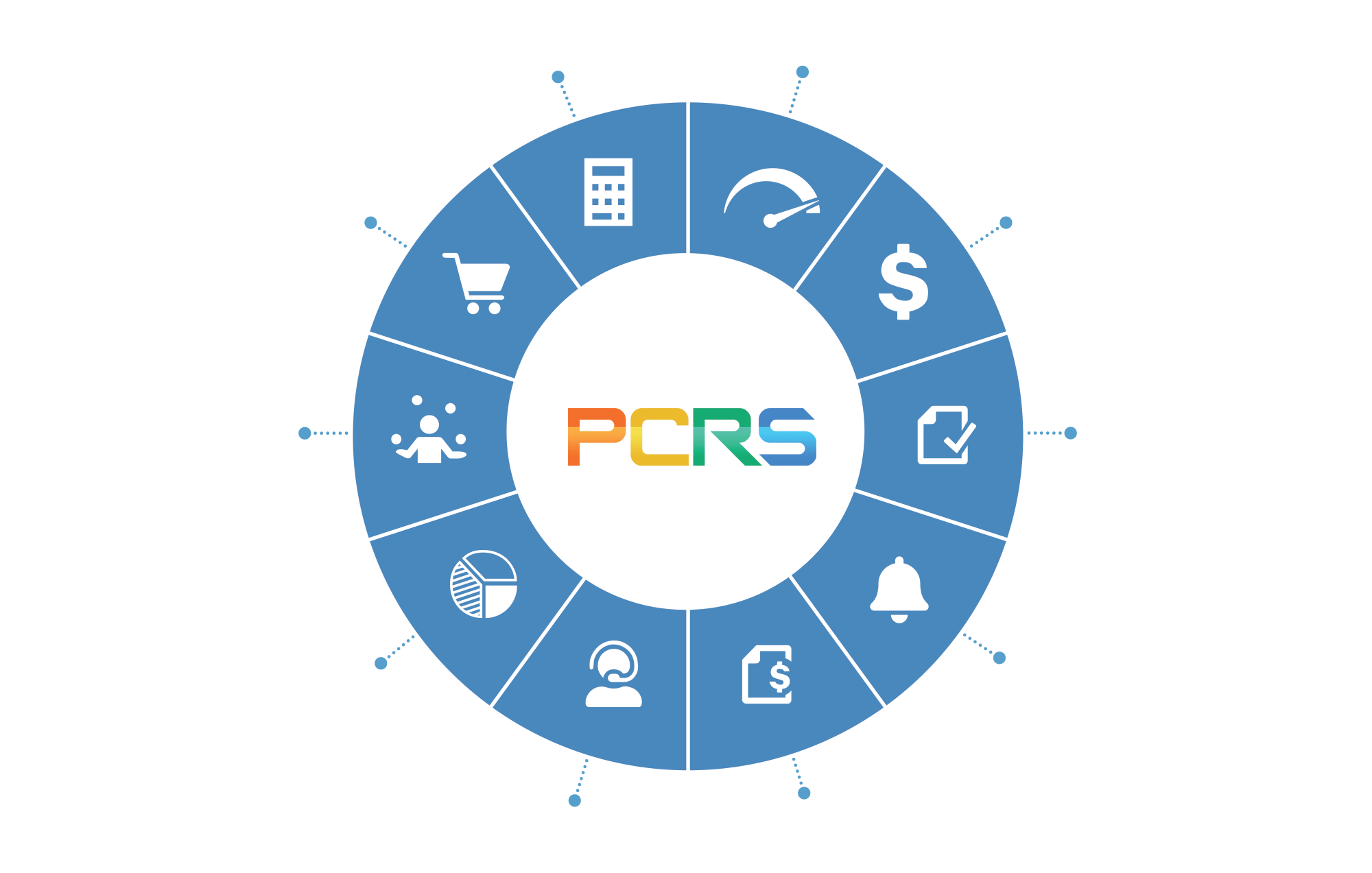 PCRS Solutions Wheel Infographic