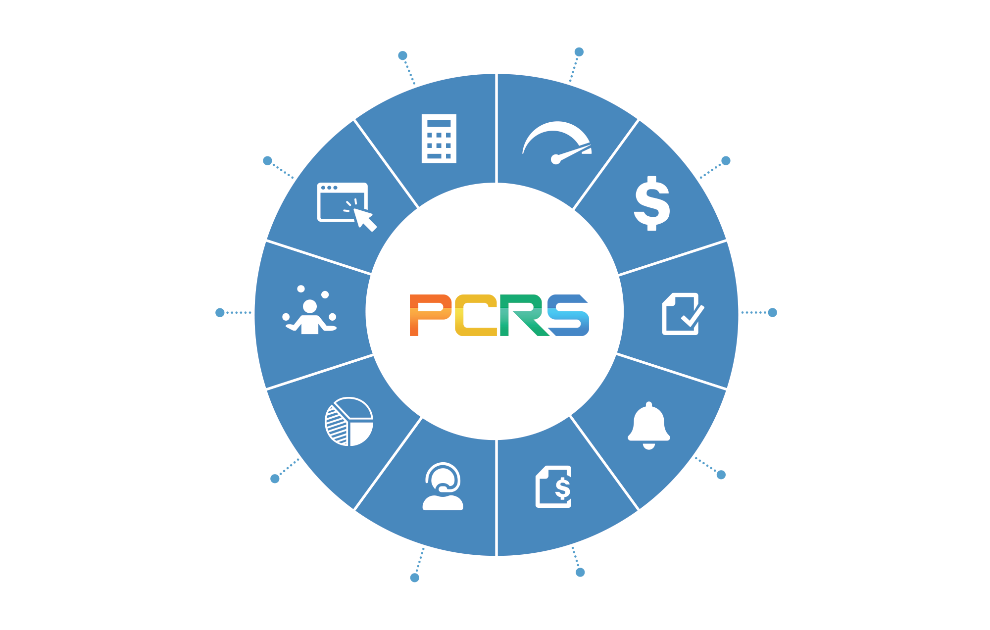 PCRS Solutions Wheel Infographic