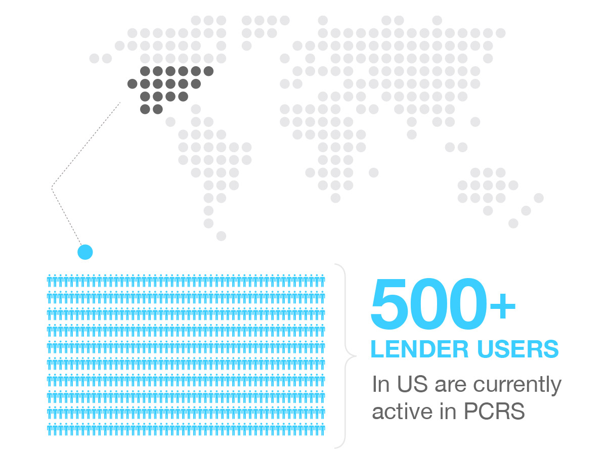 500 plus lender users in US are currently active in PCRS