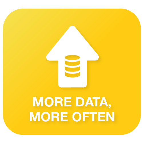 Pipeline benefits - more data, more often