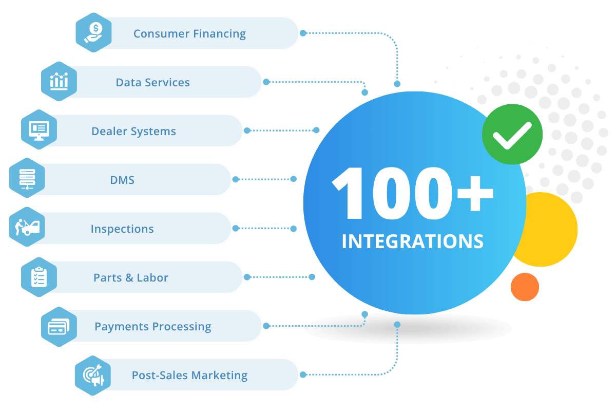 100+ Integrations
