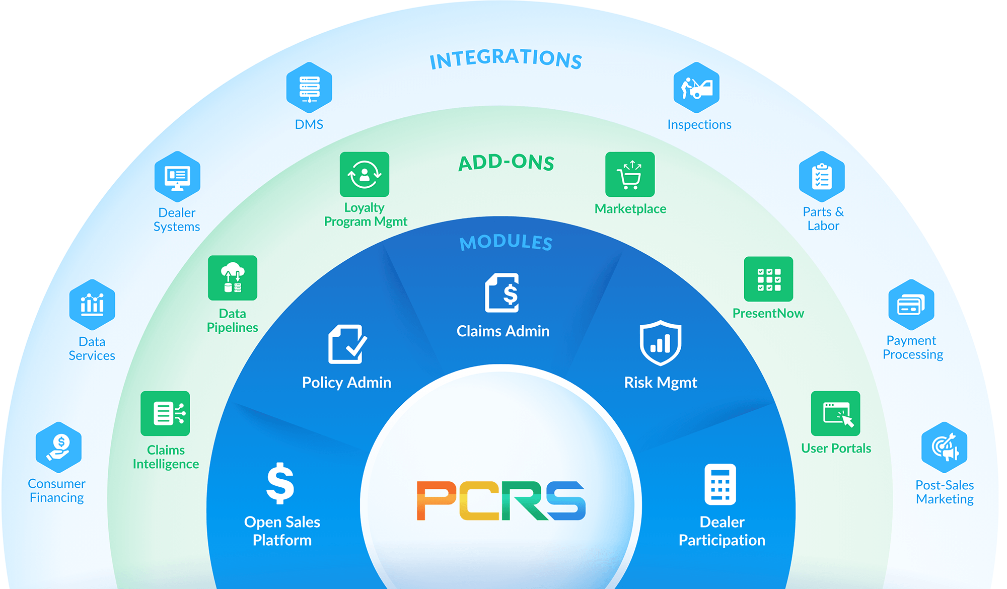 PCRS Solutions Infographic