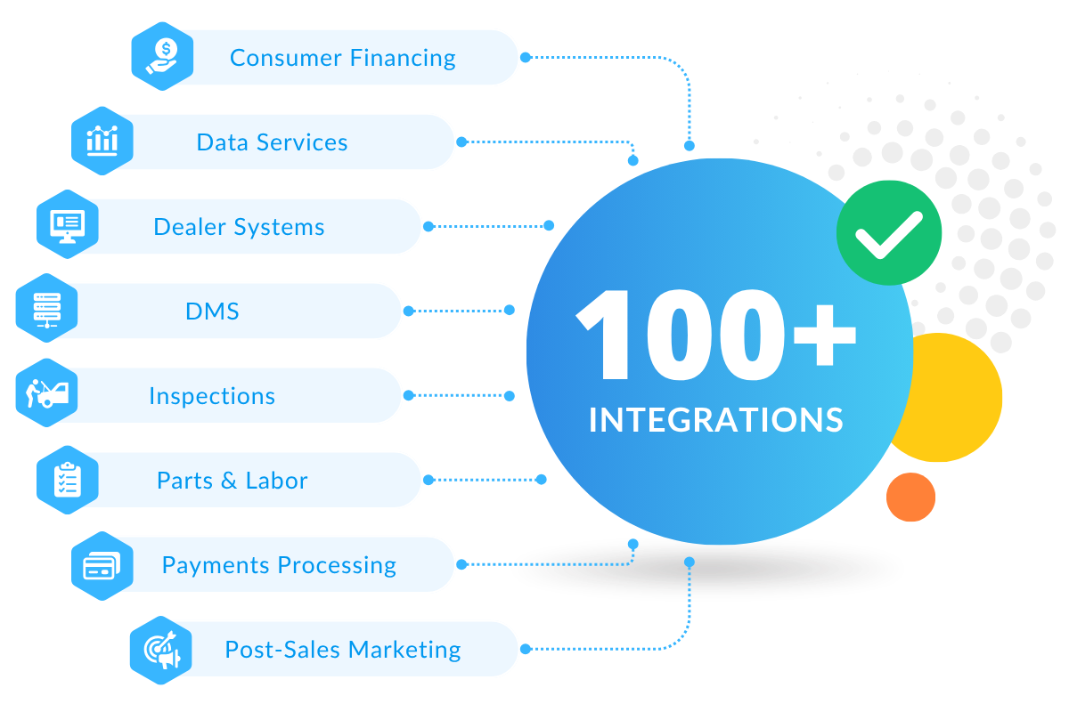 PCRS Integrations Infographic